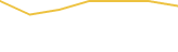 Price Graph