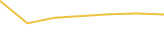 Price Graph
