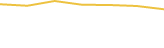Price Graph