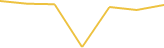 Price Graph
