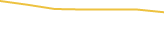 Price Graph