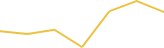 Price Graph