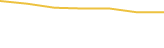 Price Graph