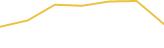 Price Graph