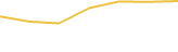 Price Graph