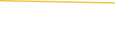 Price Graph