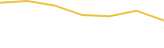 Price Graph
