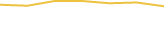 Price Graph