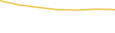Price Graph