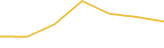 Price Graph
