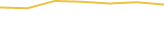 Price Graph