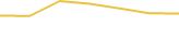 Price Graph