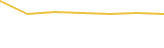 Price Graph