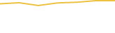 Price Graph