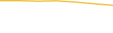 Price Graph