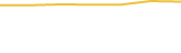 Price Graph