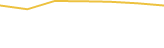 Price Graph