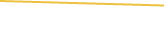 Price Graph