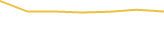 Price Graph