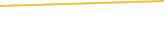Price Graph
