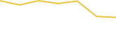 Price Graph