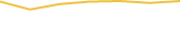 Price Graph