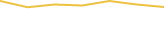 Price Graph