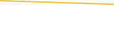 Price Graph
