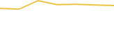 Price Graph