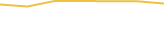 Price Graph