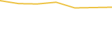 Price Graph