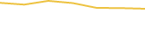 Price Graph