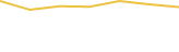 Price Graph