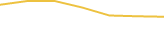 Price Graph