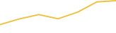 Price Graph