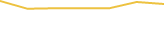 Price Graph