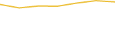 Price Graph