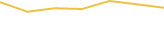Price Graph