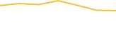 Price Graph