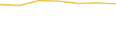 Price Graph