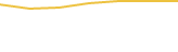 Price Graph