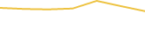 Price Graph