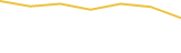 Price Graph