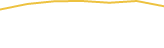 Price Graph