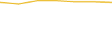 Price Graph