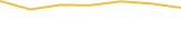 Price Graph