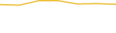 Price Graph