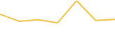Price Graph