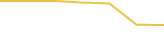 Price Graph