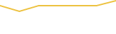 Price Graph